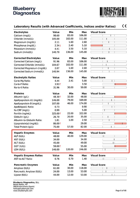 Laboratory Results Page Sample