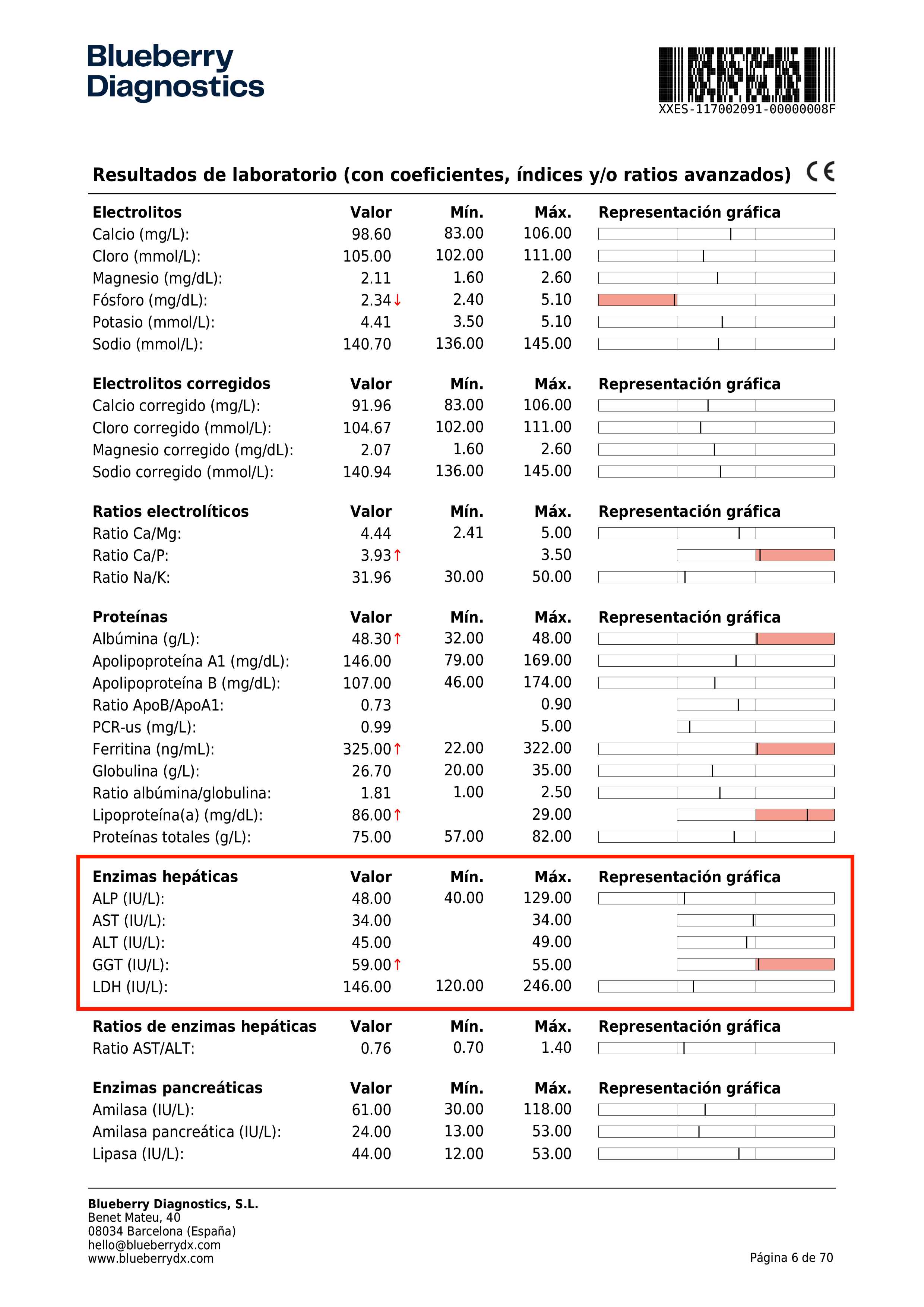 Laboratory Results Page Sample