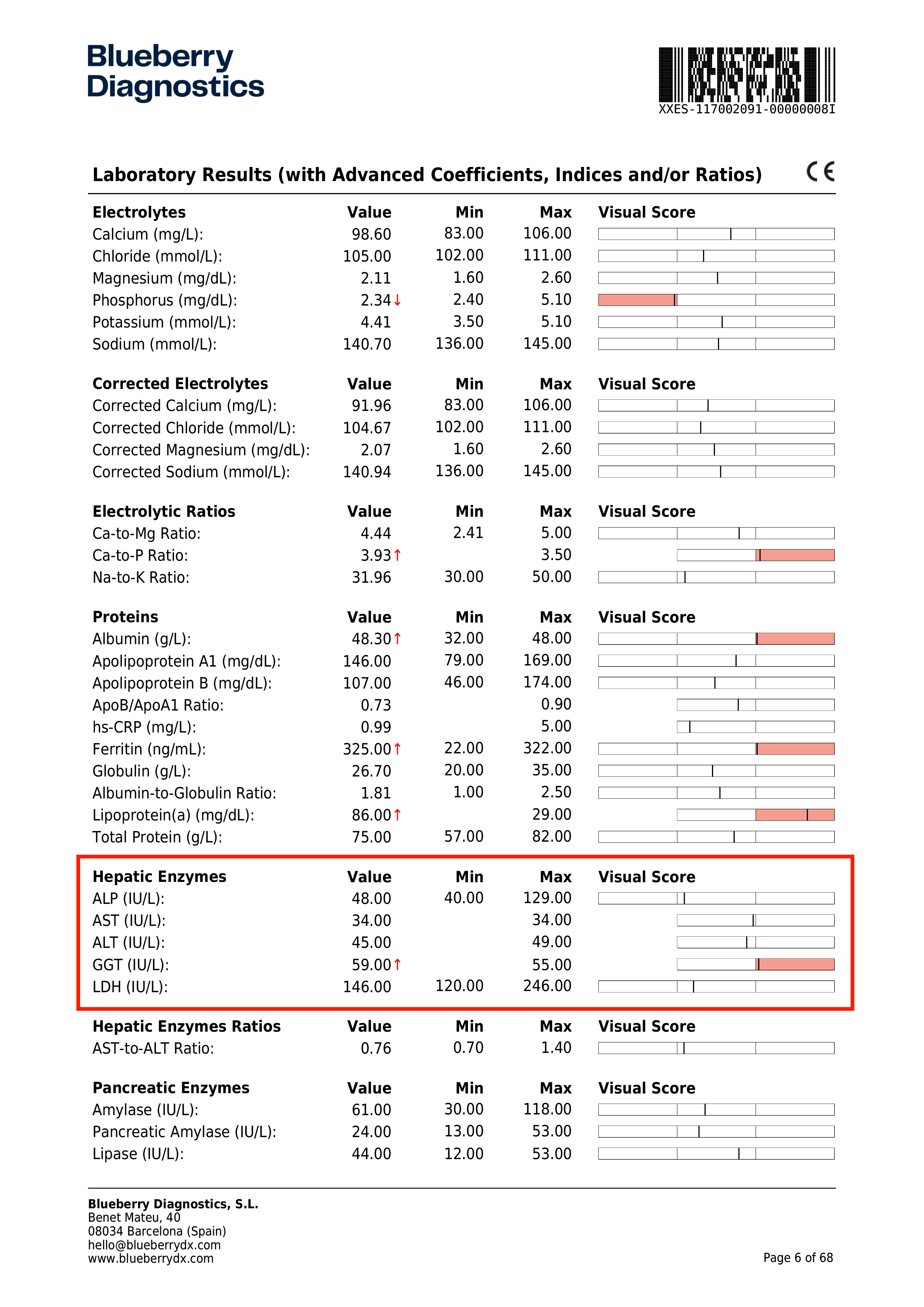 Laboratory Results Page Sample